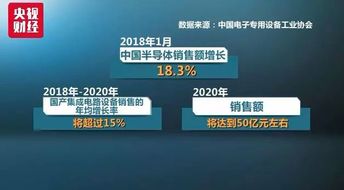 閃存芯片價(jià)格暴跌超50%，570億美元市場機(jī)遇浮出水面